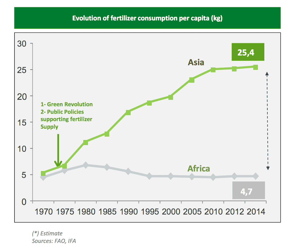  Morocco’s OCP Announces Groundbreaking $3.8 Billion Partnership With Ethiopia