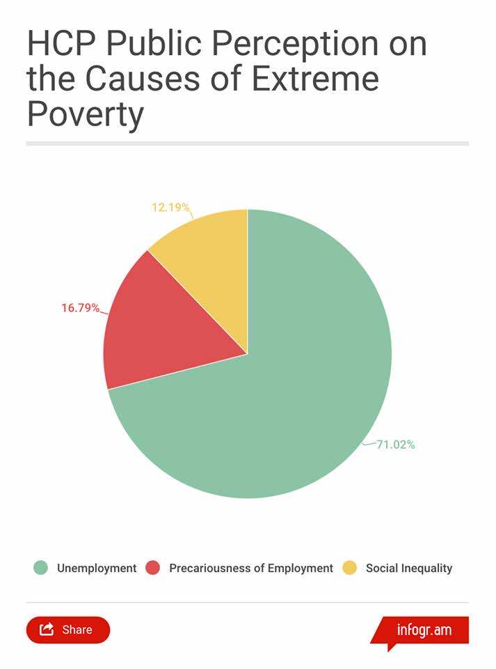 Extreme Poverty Chart
