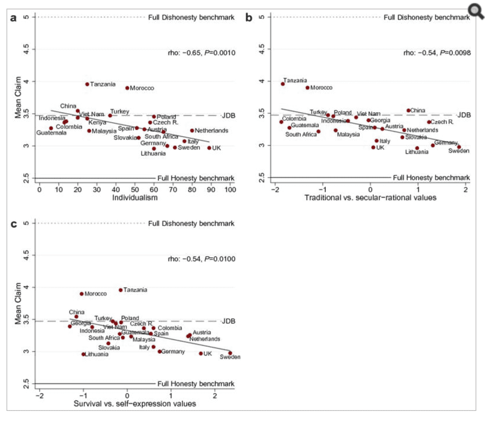 Noms de l'étude Le Maroc et la Tanzanie les pays les plus malhonnêtes du monde
