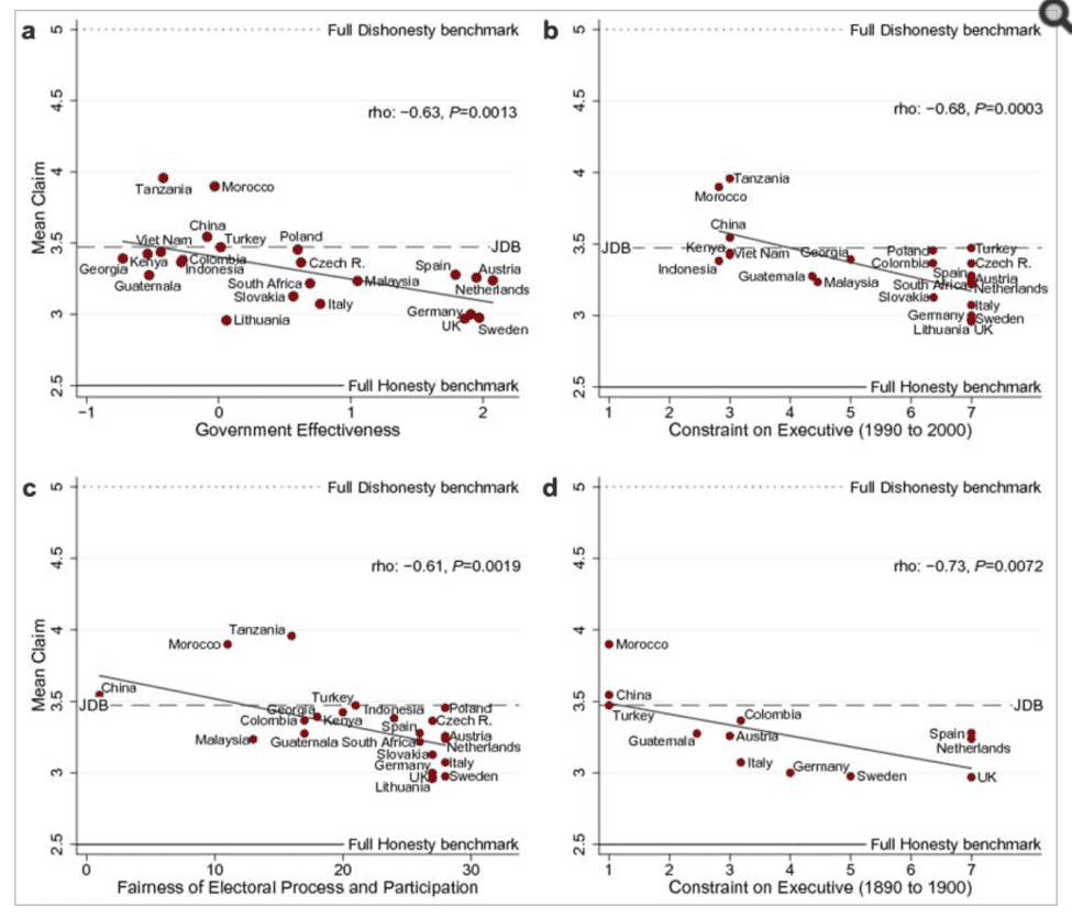 Noms de l'étude Le Maroc et la Tanzanie les pays les plus malhonnêtes du monde