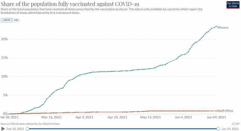 Third Wave of COVID-19 Slams Africa, Varying Factors to Blame