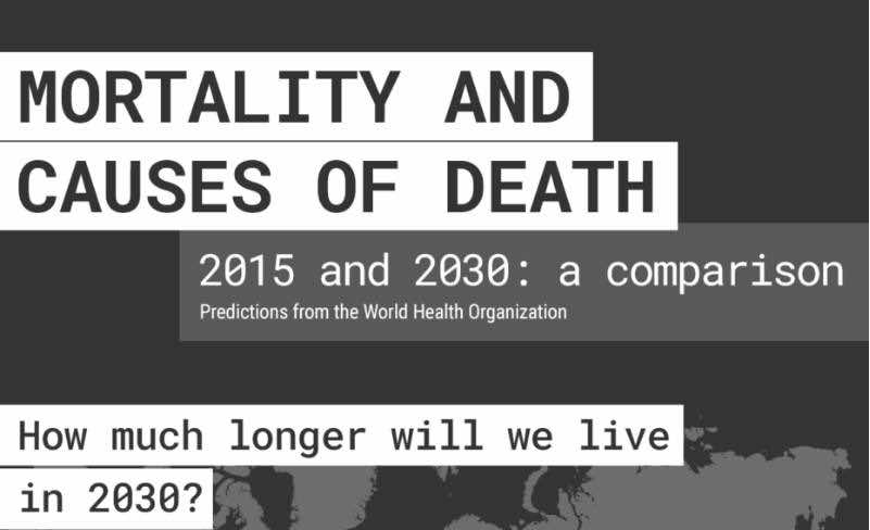 Mortality & causes of death: 2015 vs 2030