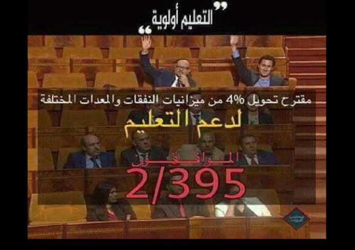 Petition Launched to Increase Morocco’s Education Budget