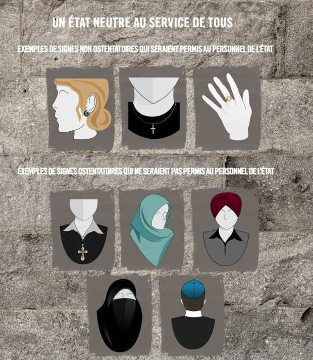 Canadians divided over Charter of Values on prohibition of religious symbols