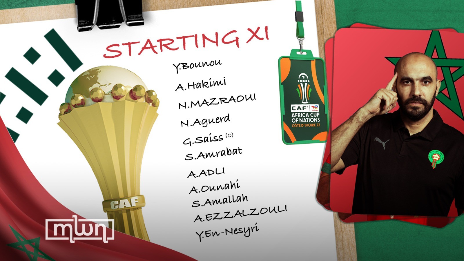 AFCON: Morocco Reveals Lineup for Round of 16 Game Against South Africa