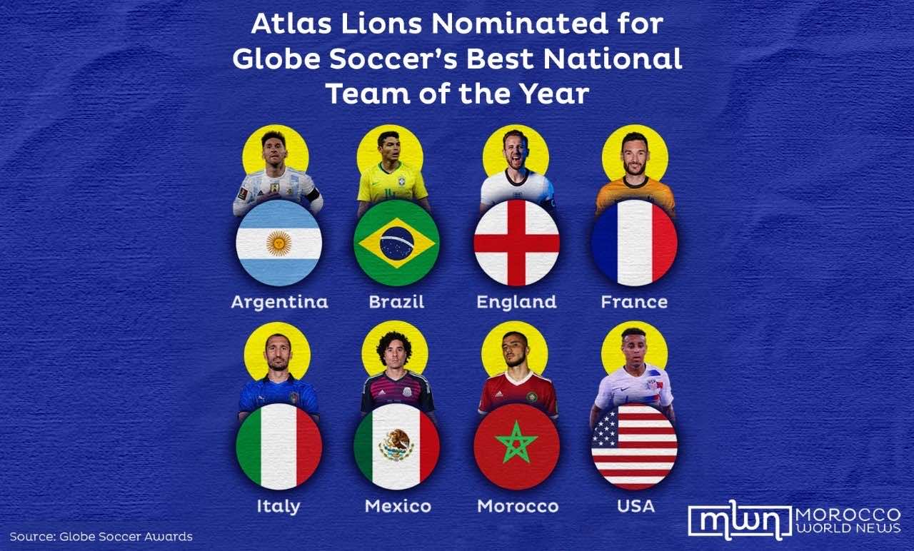 Globe Soccer Nominates Morocco for Best National Team of 2021