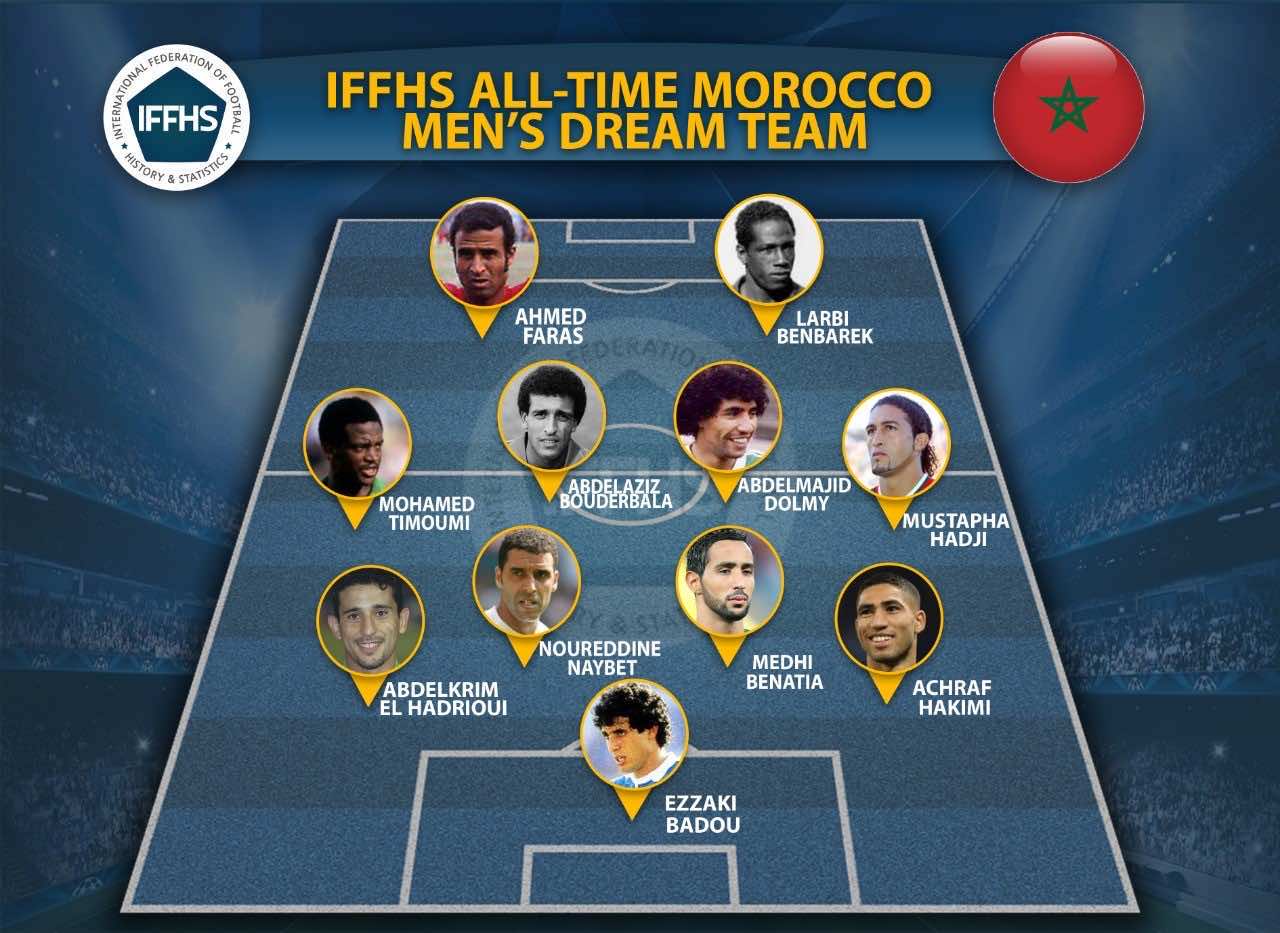 Hakimi, Benatia Feature in IFFHS's 'All-Time Morocco Men's Dream Team'