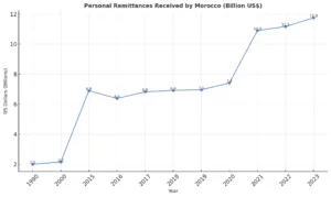 Source: World Bank Group