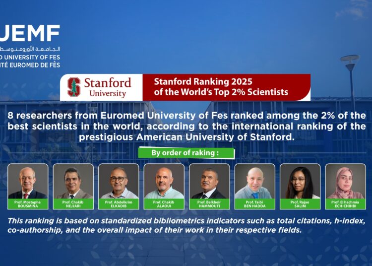Euromed University of Fez (UEMF) has achieved a new milestone in global scientific recognition.