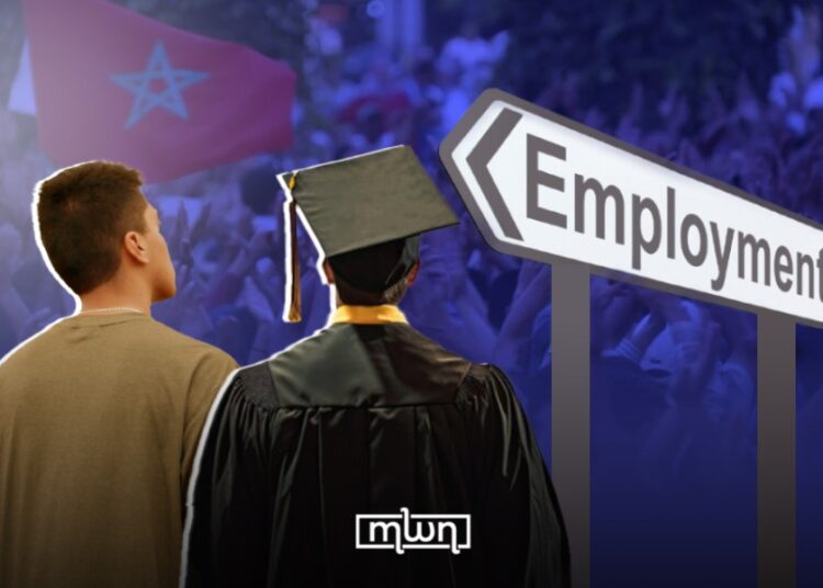 Youth and the Future of Work in Morocco- Beyond the Agrément (Lagrimat) State