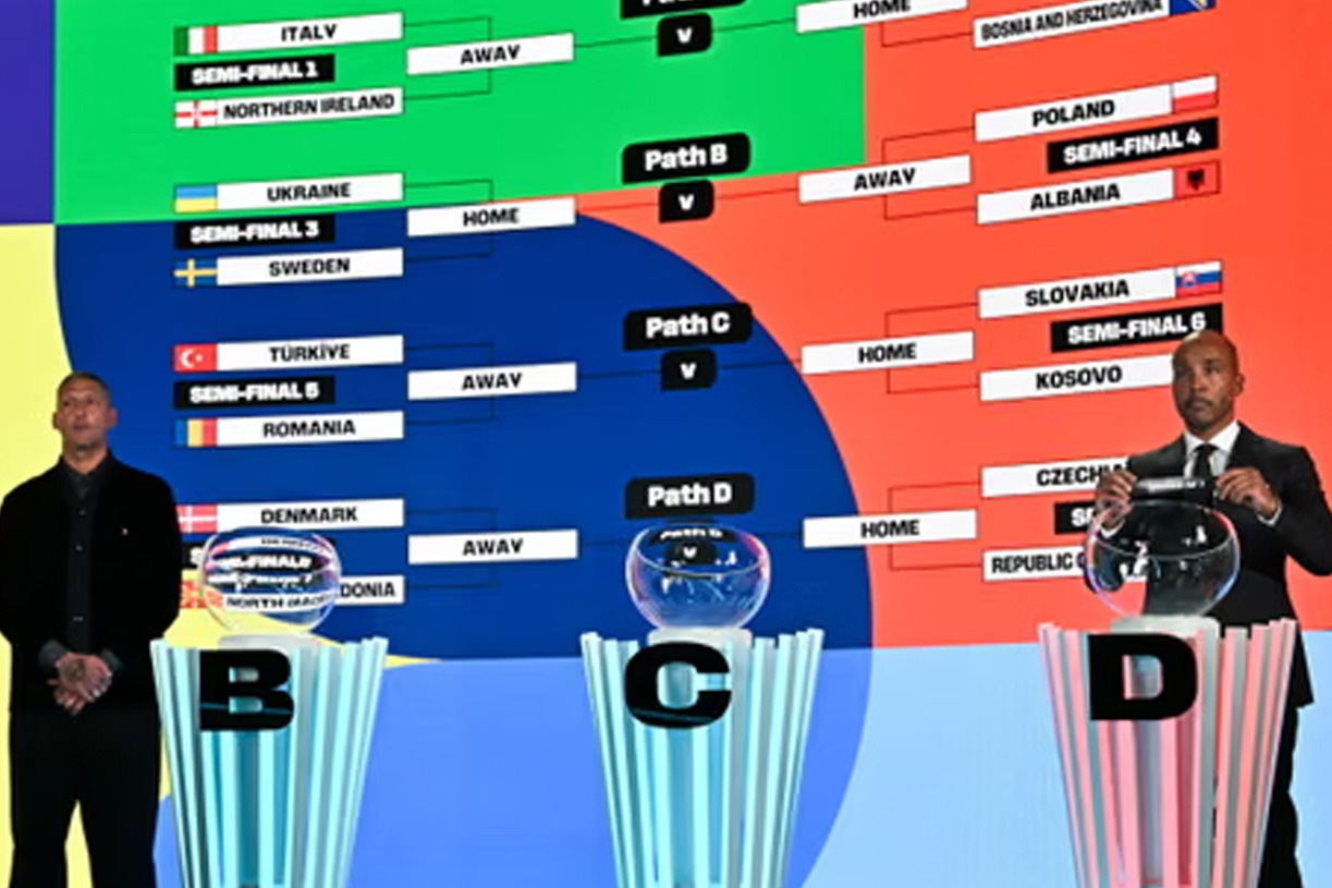 World Cup 2026 Playoff Matches Confirmed