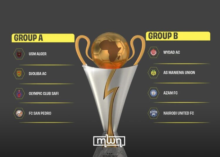 CAF Champions League & Confederation Cup Draw: Who are the Major Group Stage Rivals?