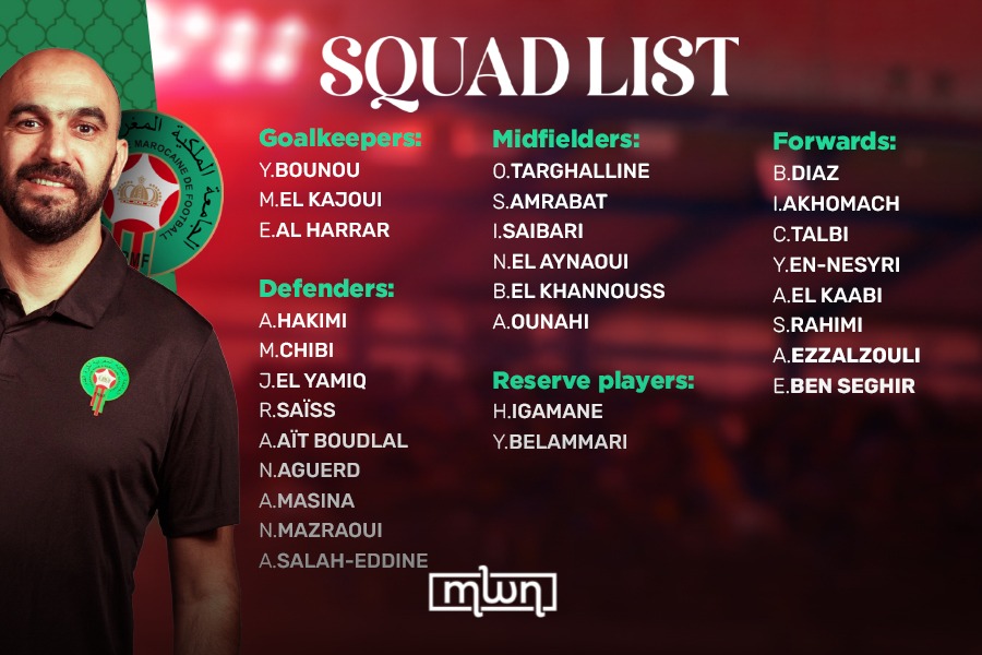 Walid Regragui Announces Squad for AFCON 2025