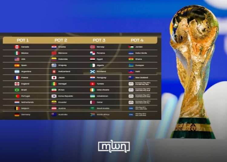 When and How to Watch 2026 FIFA World Cup Draw