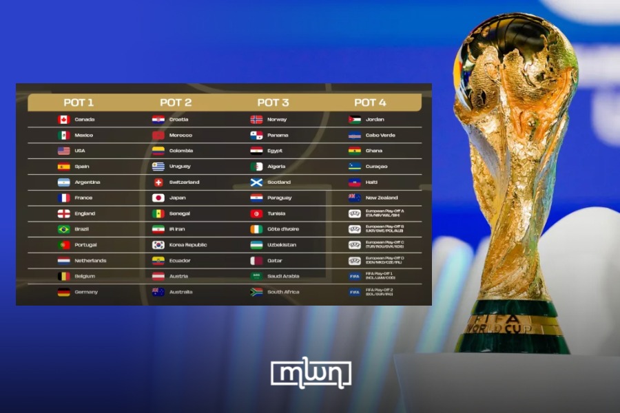 When and How to Watch 2026 FIFA World Cup Draw - Morocco World News by Safaa Kasraoui