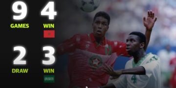 Morocco face Saudi Arabia today in the Arab Cup. Saudi Arabia already has six points from two wins and is qualified for the quarterfinals. 