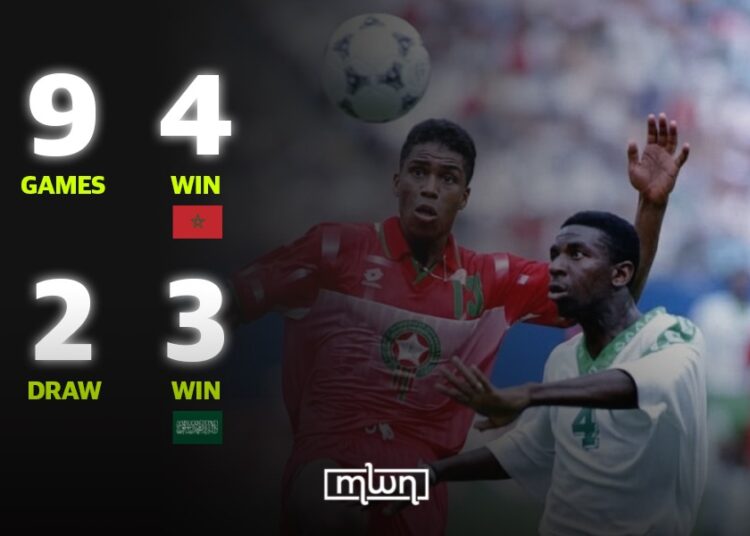 Morocco face Saudi Arabia today in the Arab Cup. Saudi Arabia already has six points from two wins and is qualified for the quarterfinals.