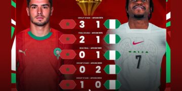 Morocco and Nigeria share a long football rivalry, with Morocco holding a slight advantage. The two sides have met 12 times