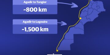 In truth, Agadir lies roughly 800 km south of Tangier, yet nearly 1,500 km north of Lagouira – the southernmost point of Morocco’s internationally recognized full map.
