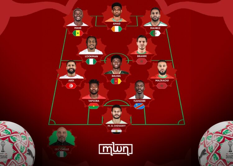 CAF Unveils AFCON 2025 Group Stage Best XI Featuring Two Moroccans