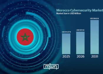 cybersecurity market growth
