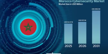 cybersecurity market growth