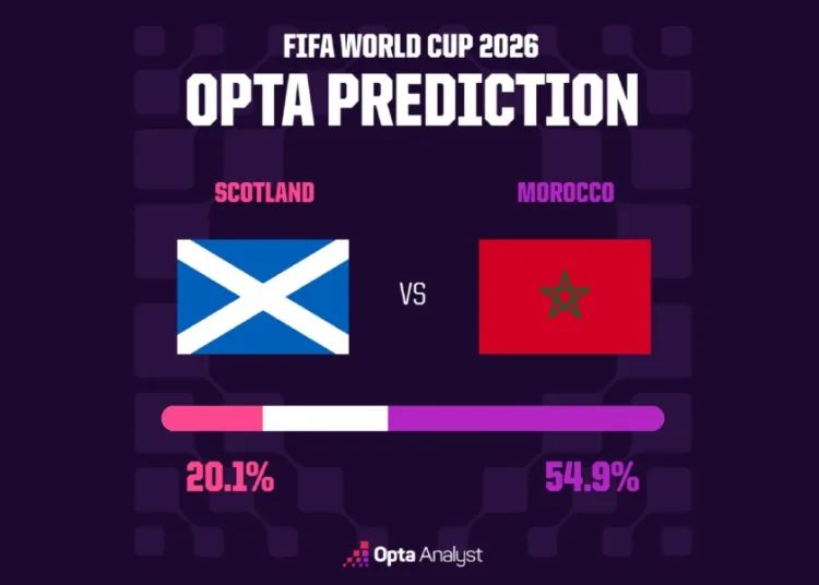 Opta Analyst Says Morocco Have 54.9% Chance to Win Tonight’s Game