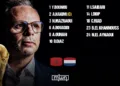 Morocco head coach Mohamed Ouahbi has announced a strong starting lineup for the Atlas Lions’ World Cup round-of-32 matchMorocco head coach Mohamed Ouahbi has announced a strong starting lineup for the Atlas Lions’ World Cup round-of-32 match