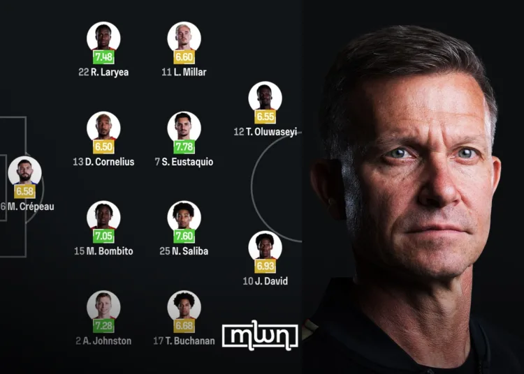 Canada have confirmed their starting lineup for their World Cup round-of-16 match against Morocco.
