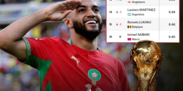 Saibari Makes 2026 World Cup Ideal XI Shortlist