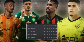 Race Intensifies, Battle for Survival Escalates in Morocco’s Botola