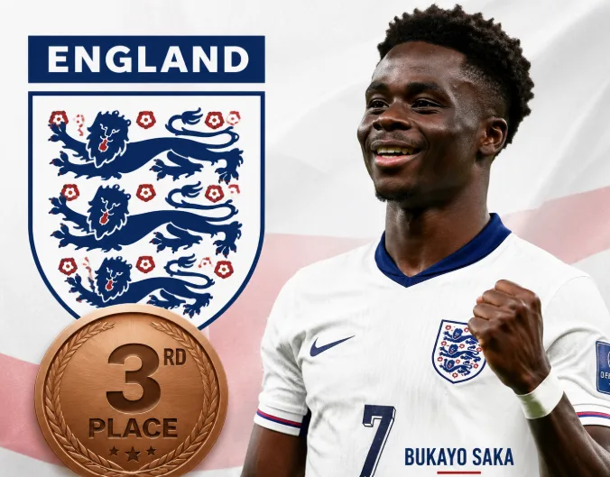 World Cup 3rd Place: England Beat France 6-4 in Historic 10-Goal World Cup Thriller