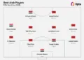 Morocco Dominates Opta’s Best Arab XI of the 2026 World Cup