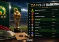 CAF Unveils 2026-27 Club Rankings: Two Moroccan Teams Make the Top 10