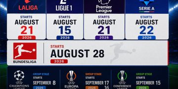 The 2026 FIFA World Cup may have just concluded, but football fans will not have to wait long for the return of the club game.