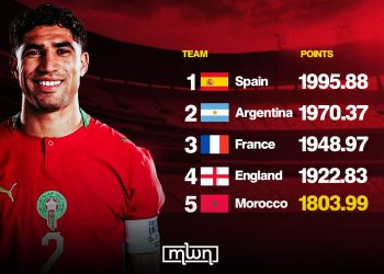 Morocco Climb to Fifth in Live FIFA Ranking | Created by MWN Design Team