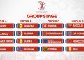 Morocco’s women’s national handball team will face Angola, the Democratic Republic of Congo (DR Congo) and Mali in Group D of the 27th edition of the African Women’s Handball Championship, following today's draw.