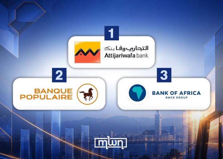 Three Moroccan Banks Rank Among Africa’s Top 10 in 2026