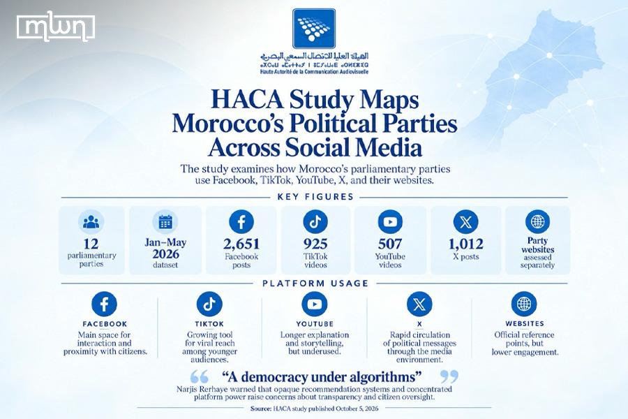 MWN Design Team / Source: HACA study published October 5, 2026